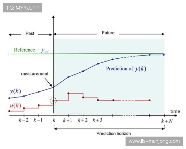 predictive maintenance预测设备故障 突发性停机事件减少一半
